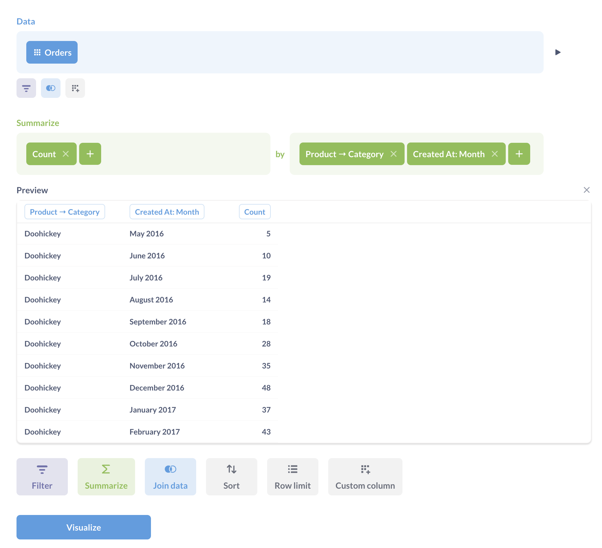 Orders by product category