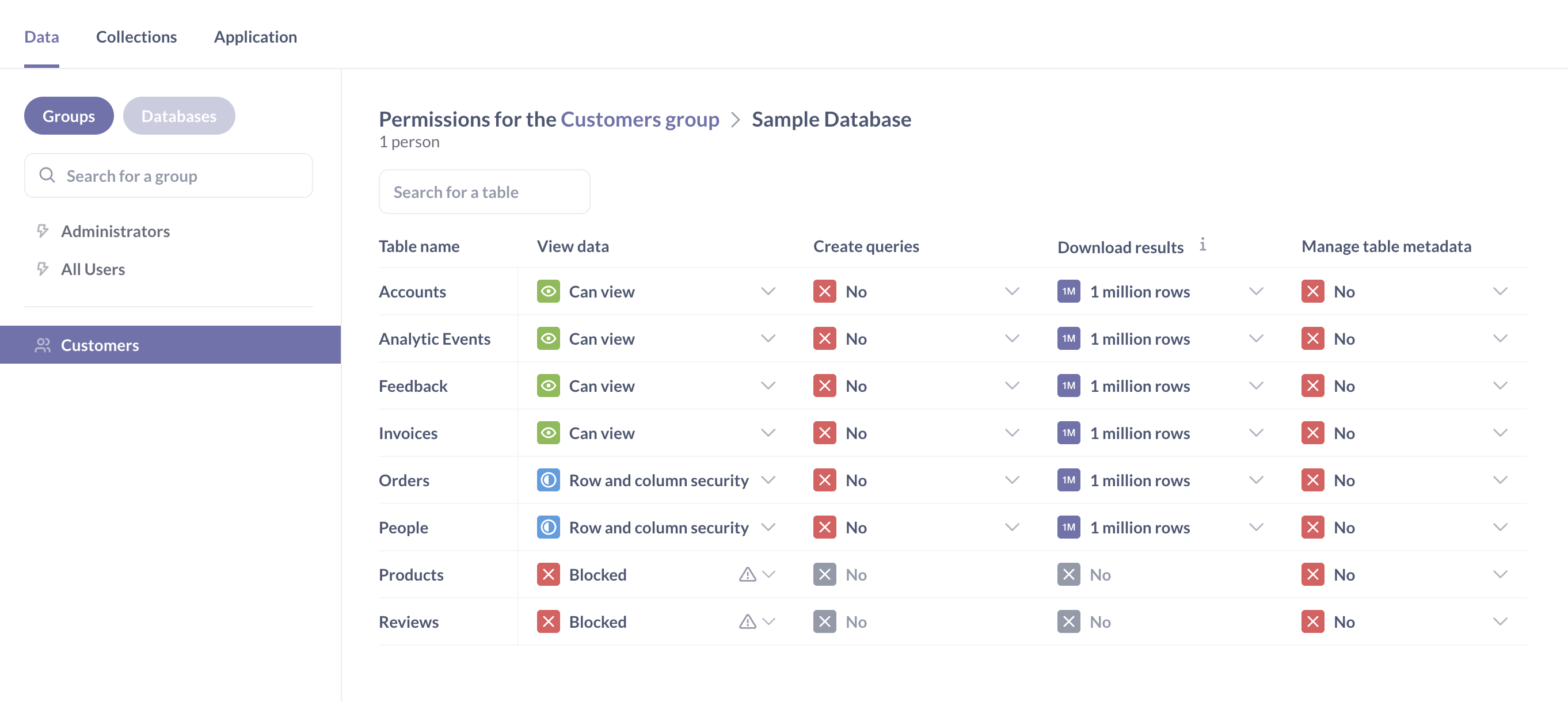 Set row and column security