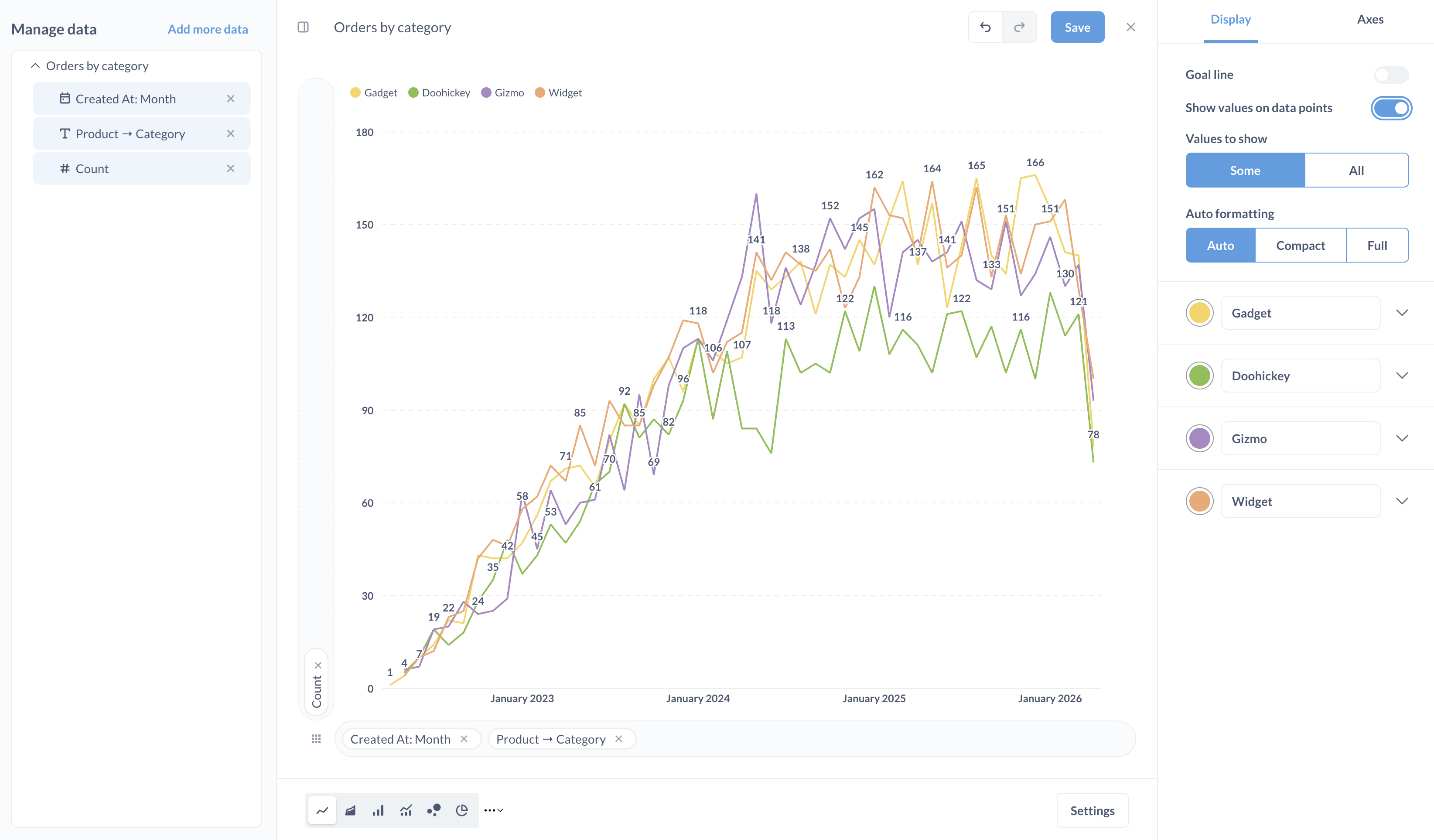 Add values to multi-series chart
