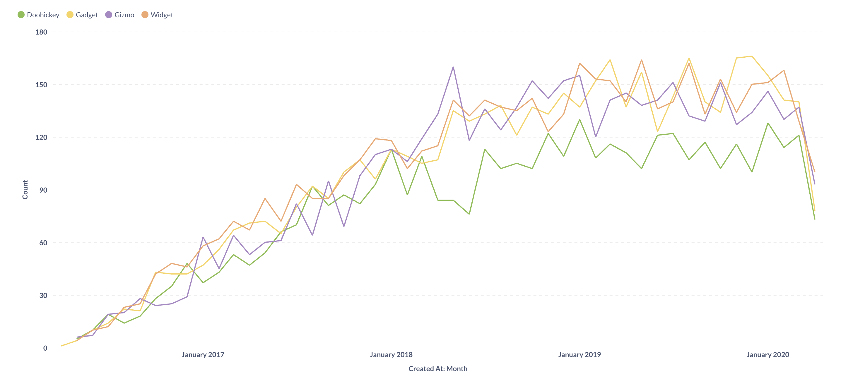 Multi-series in the query builder