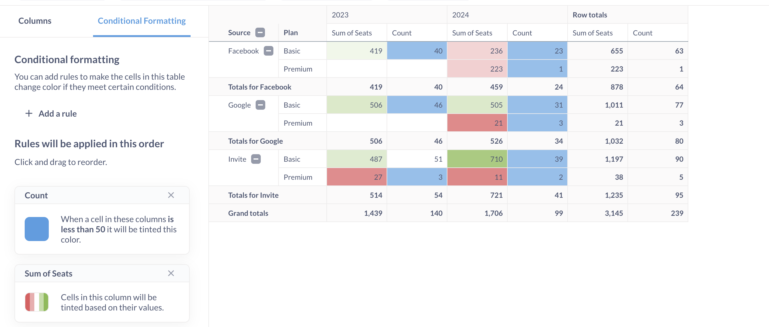 Conditional formatting