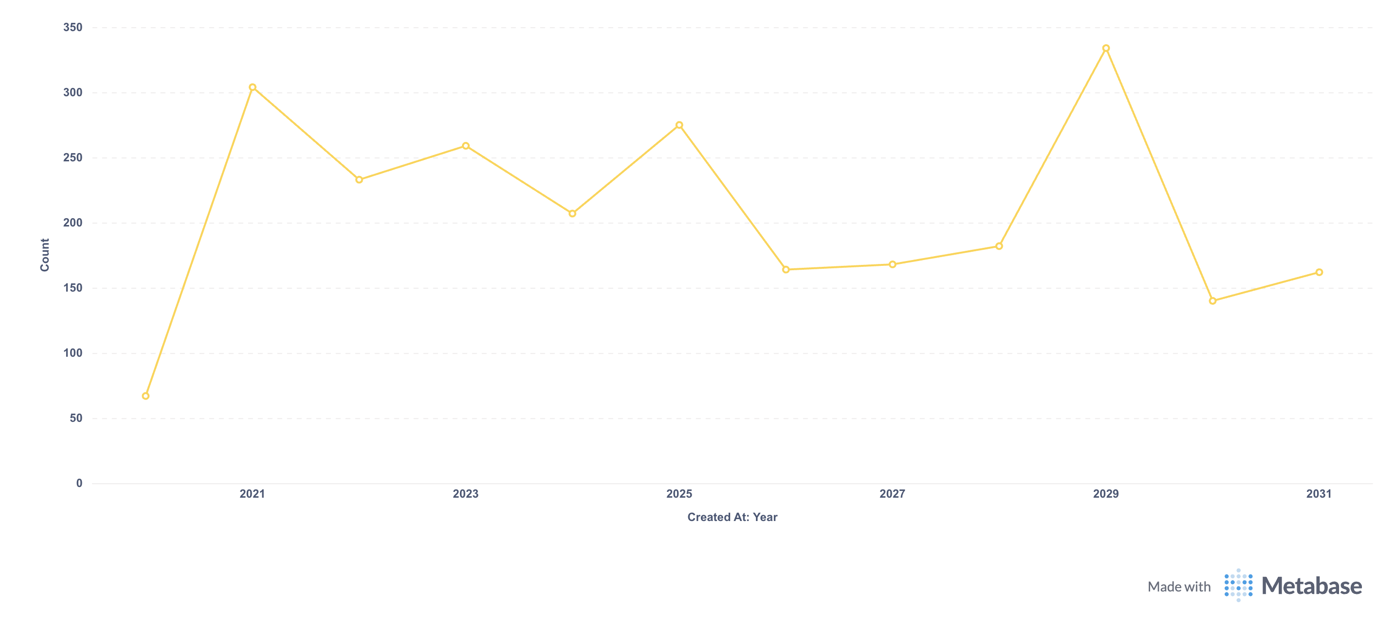 Question with Metabase logo
