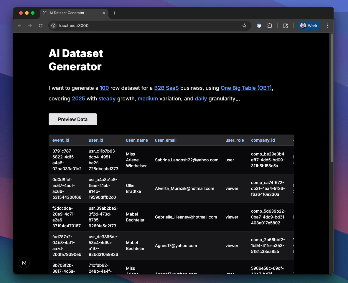 Preview data of a B2B SaaS business