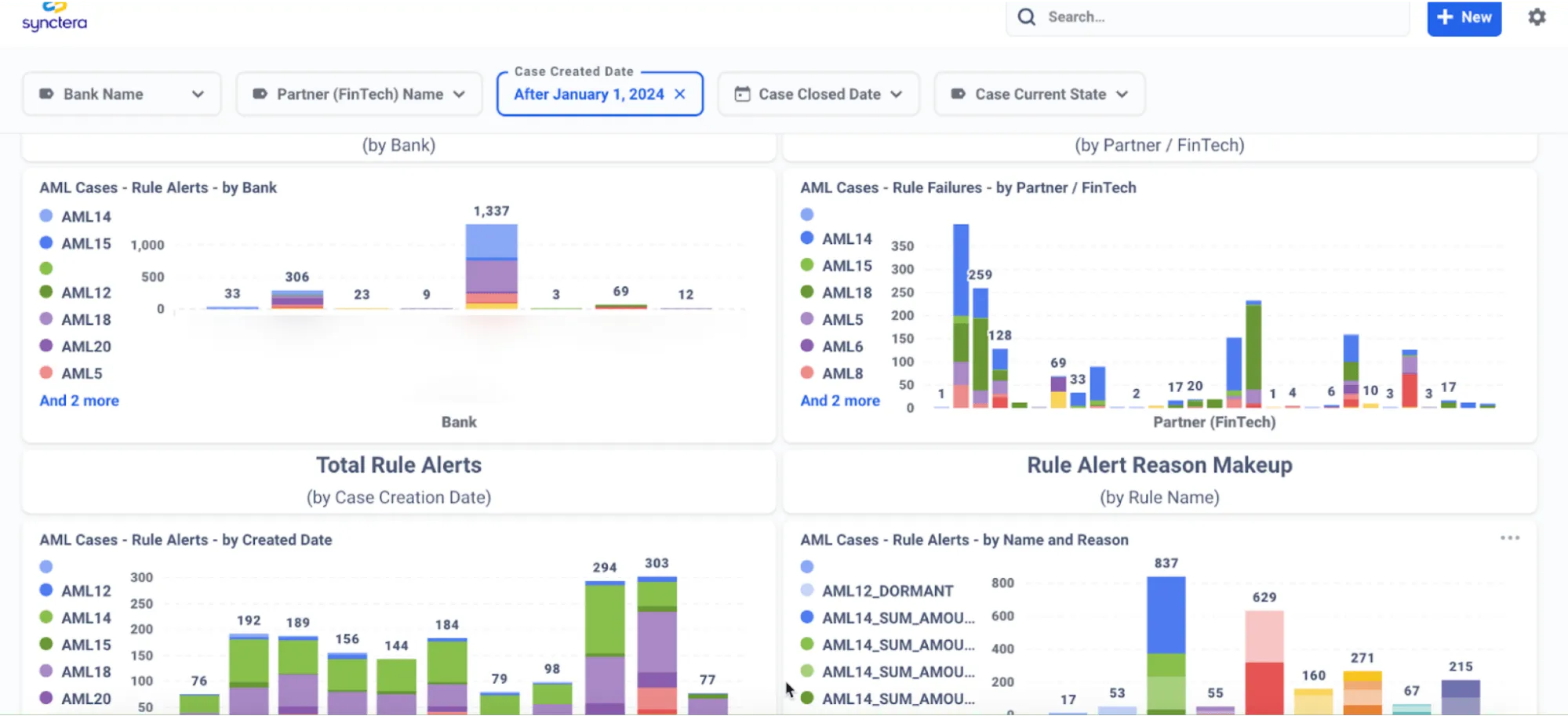 How synctera embeds metabase