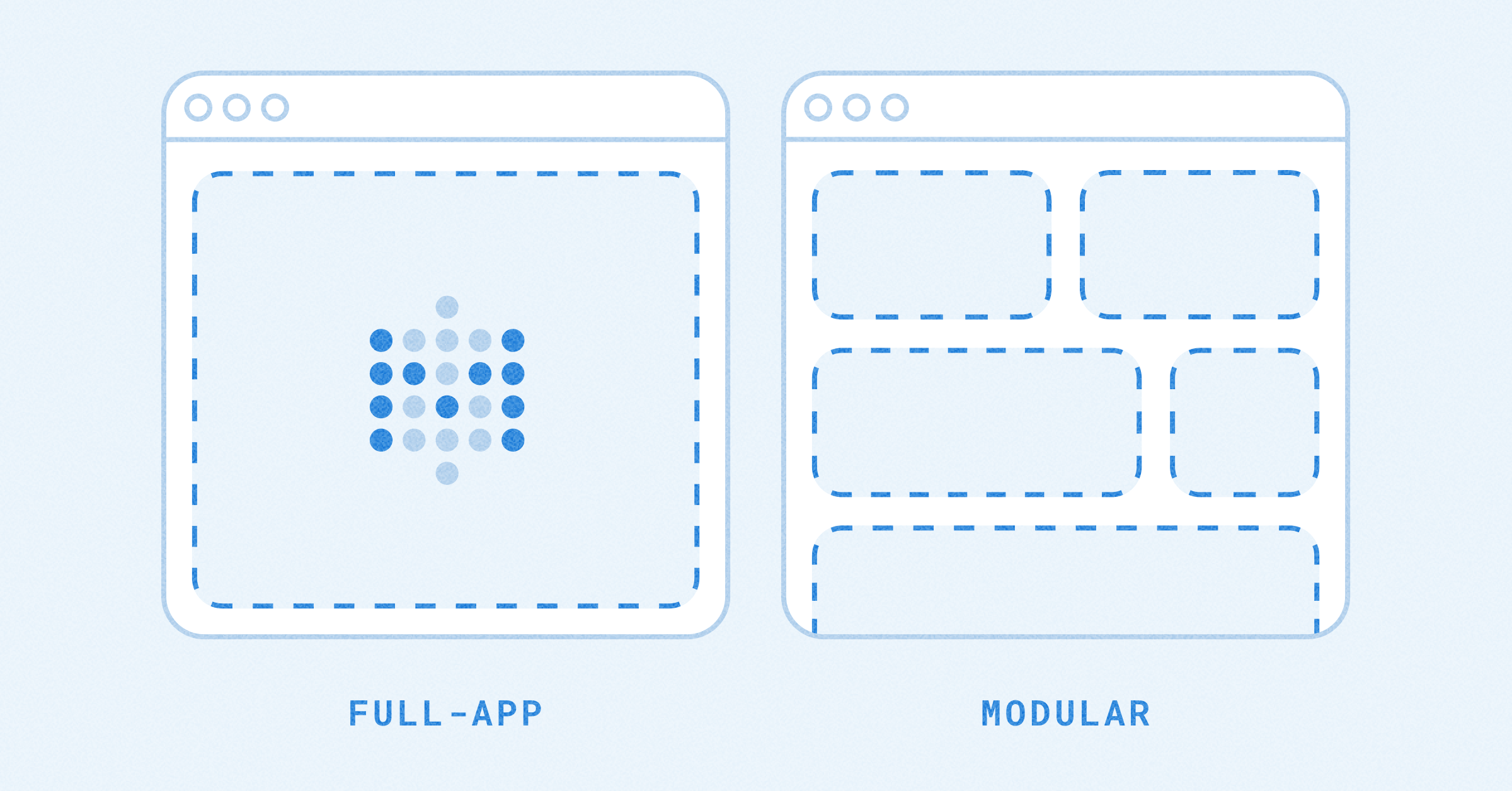 We simplified embedding Image