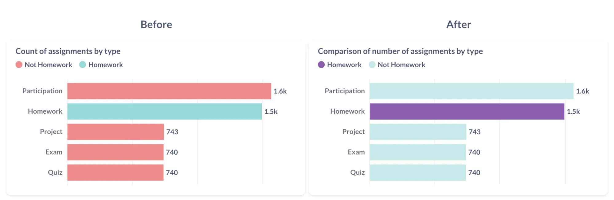 Use meaningful colors