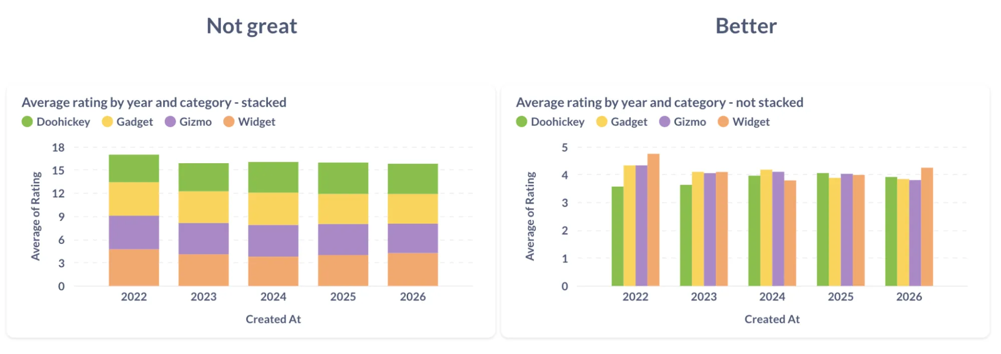 Use meaningful colors