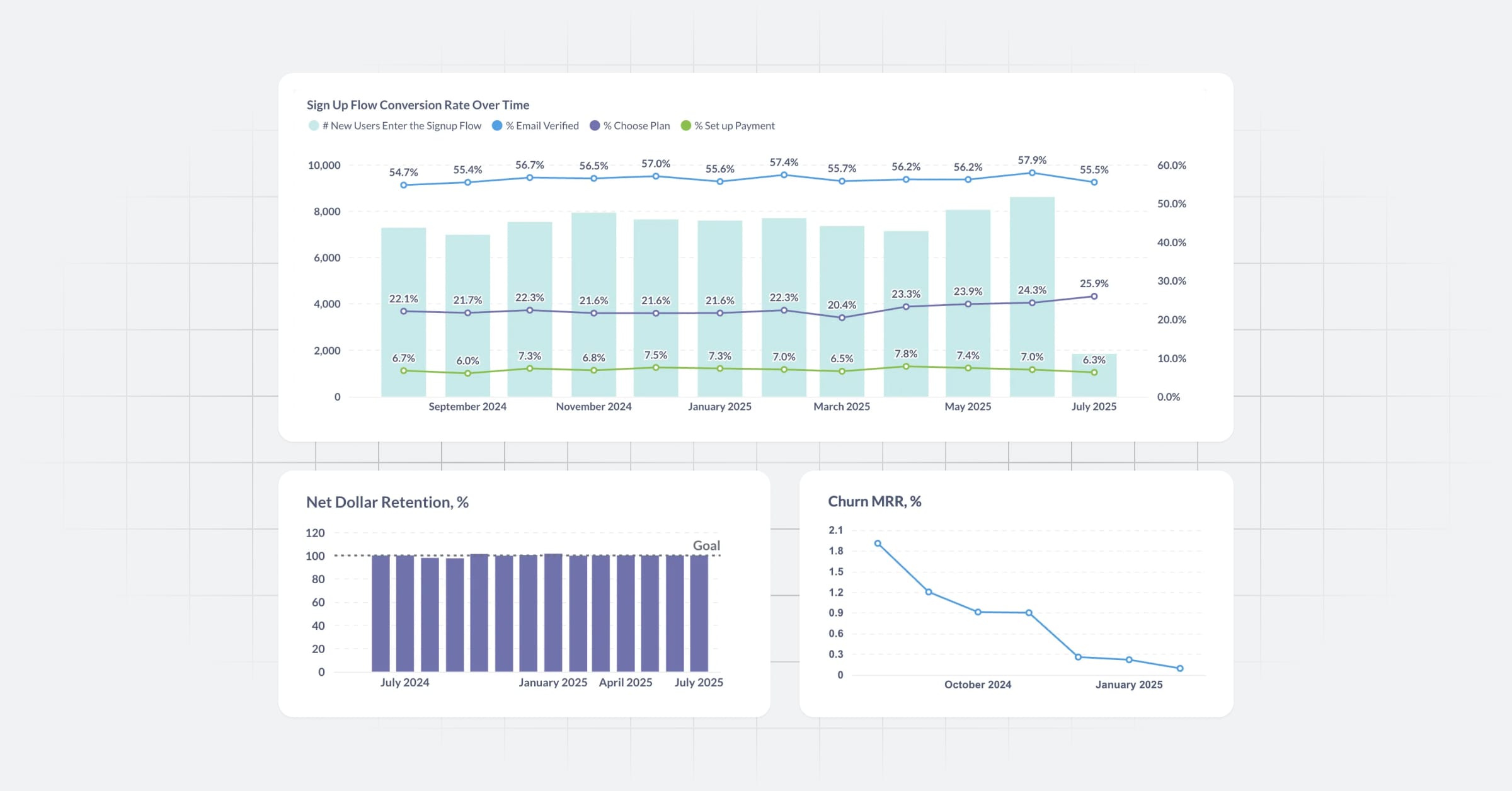 10 B2B SaaS product metrics that should be on your dashboard Image