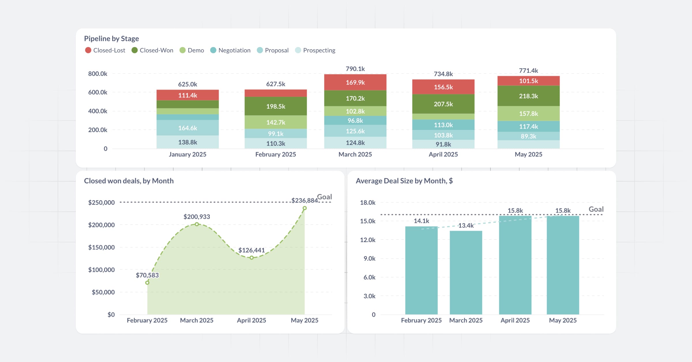 How to build sales dashboards that sales teams actually use Image