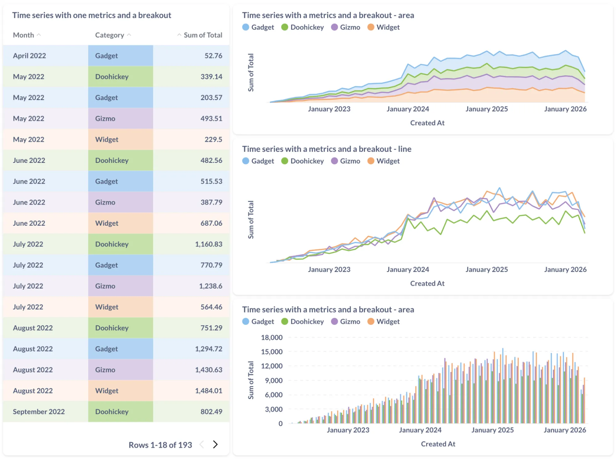 One metric with a breakout