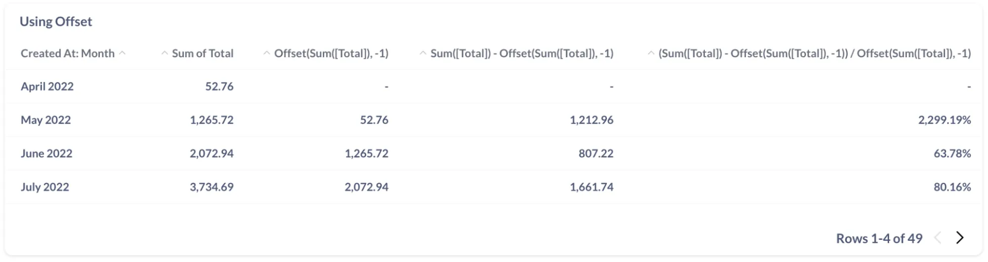 Offset function in Metabase