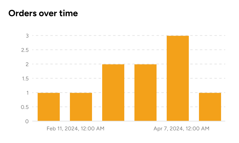 Manage What People Can See 1