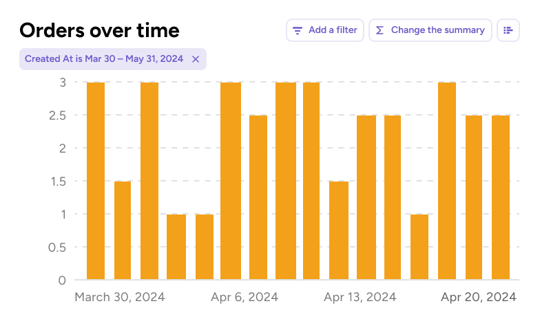 Manage What People Can See 2