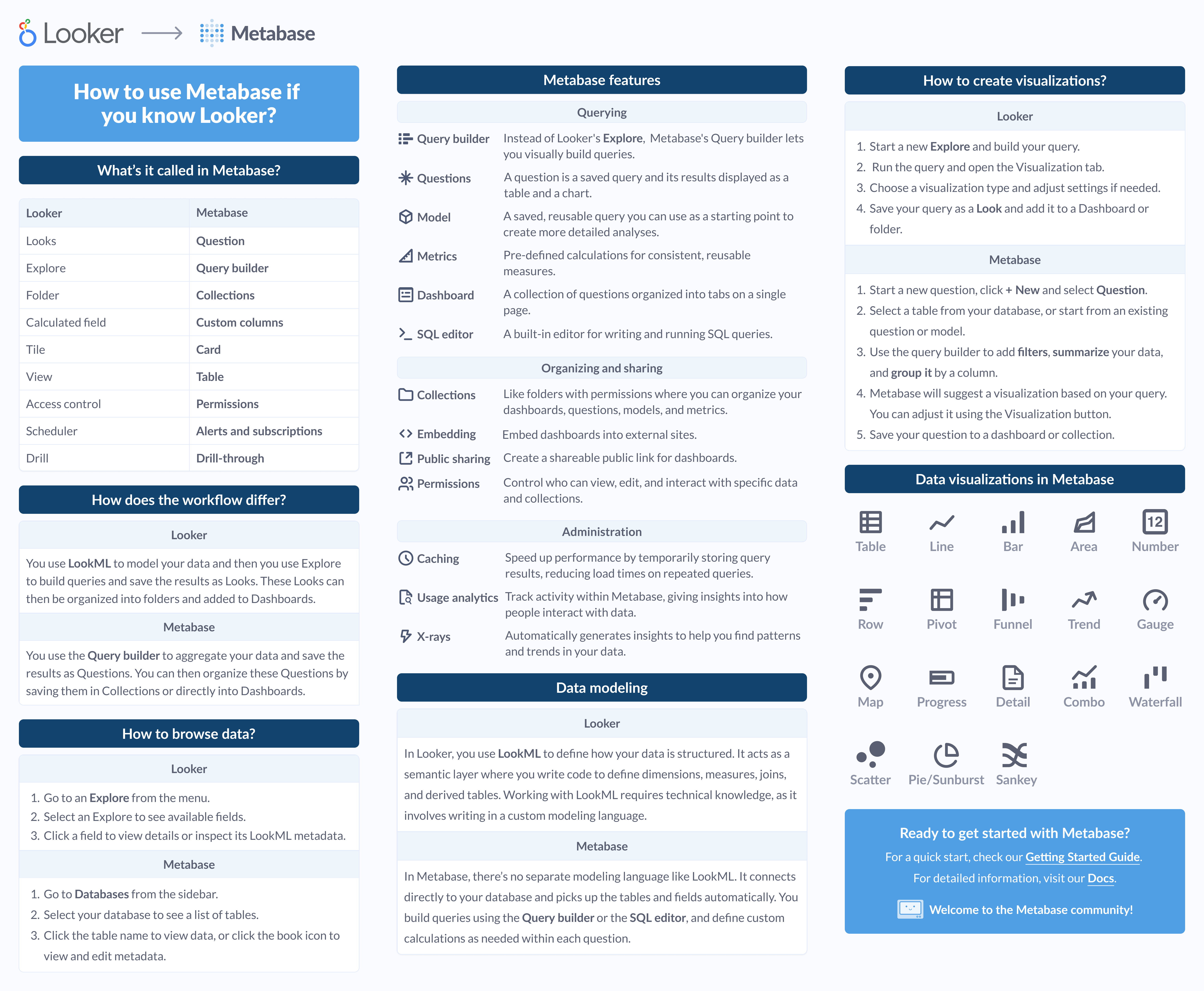 looker to Metabase cheat sheet