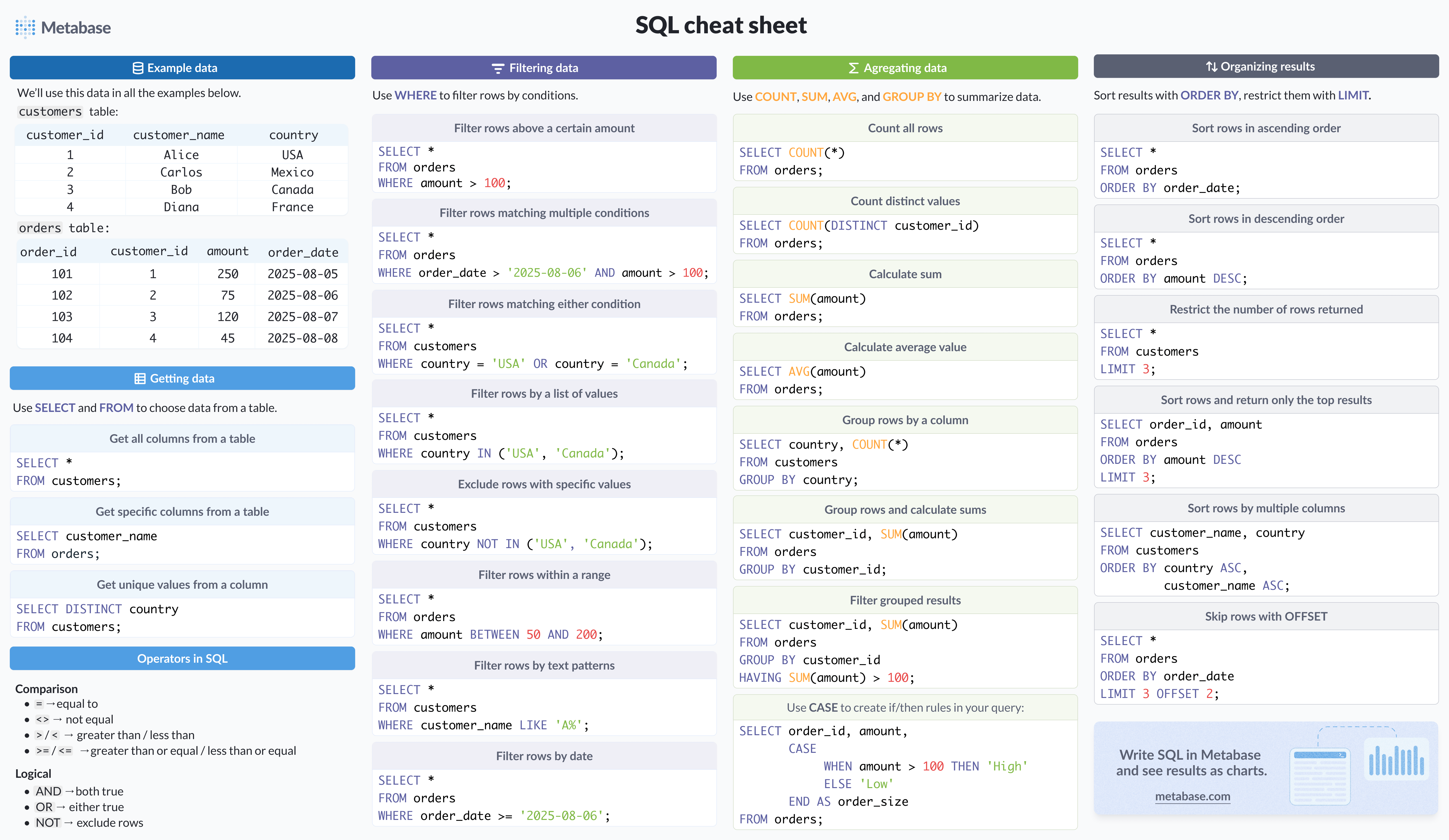 SQL Cheat sheet