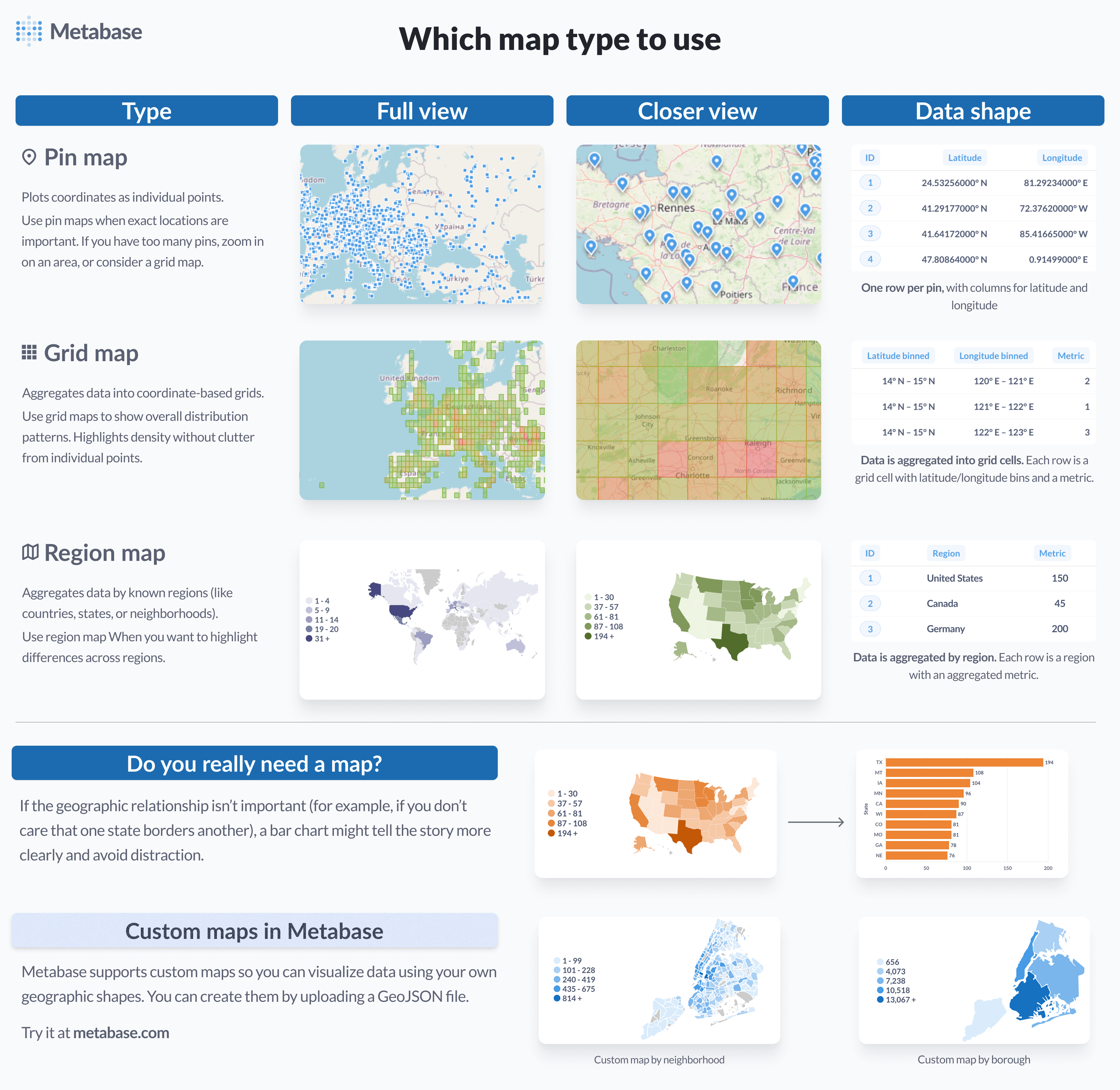 Which map to use? cheatsheet