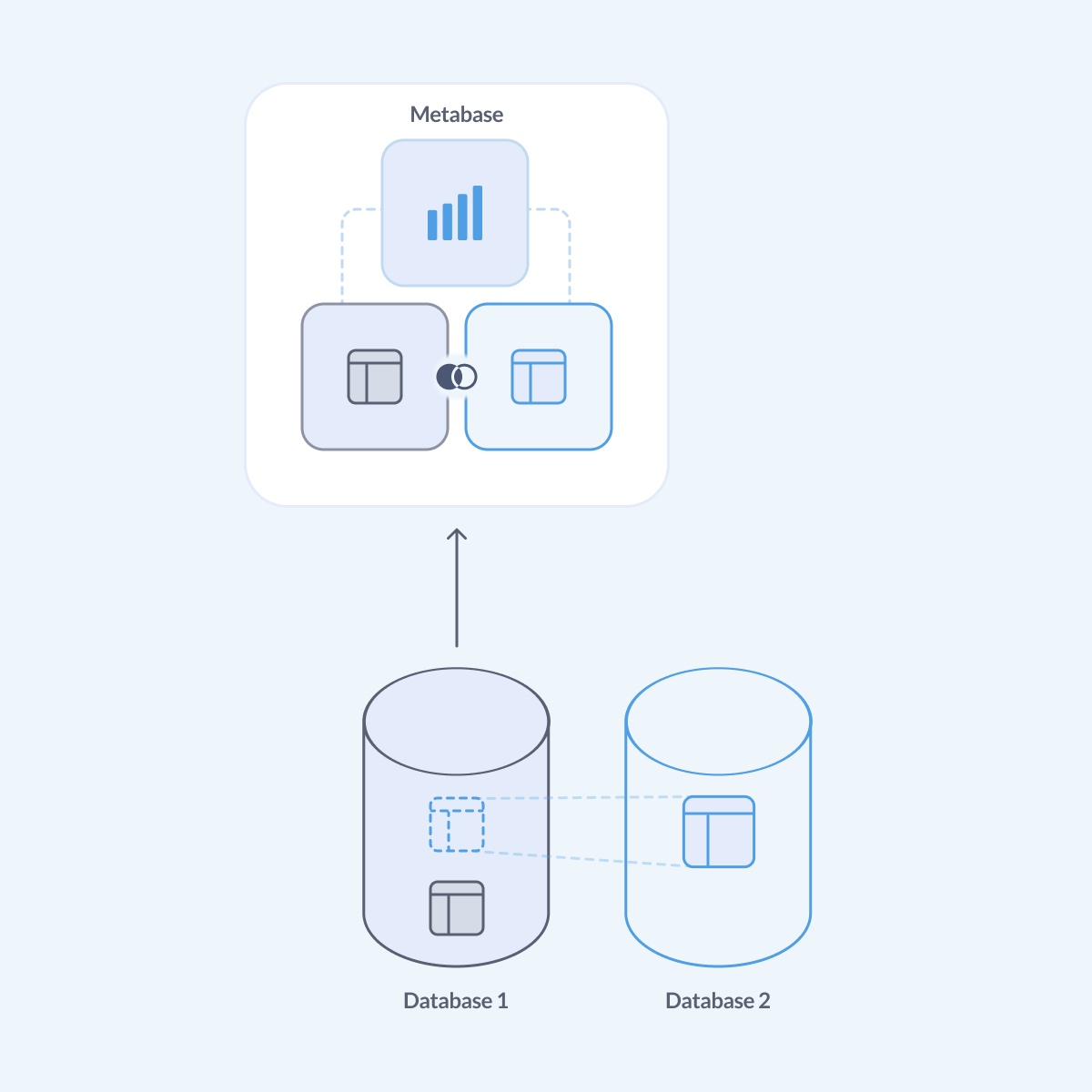 Diagram of a MySQL view used to "mirror" a table