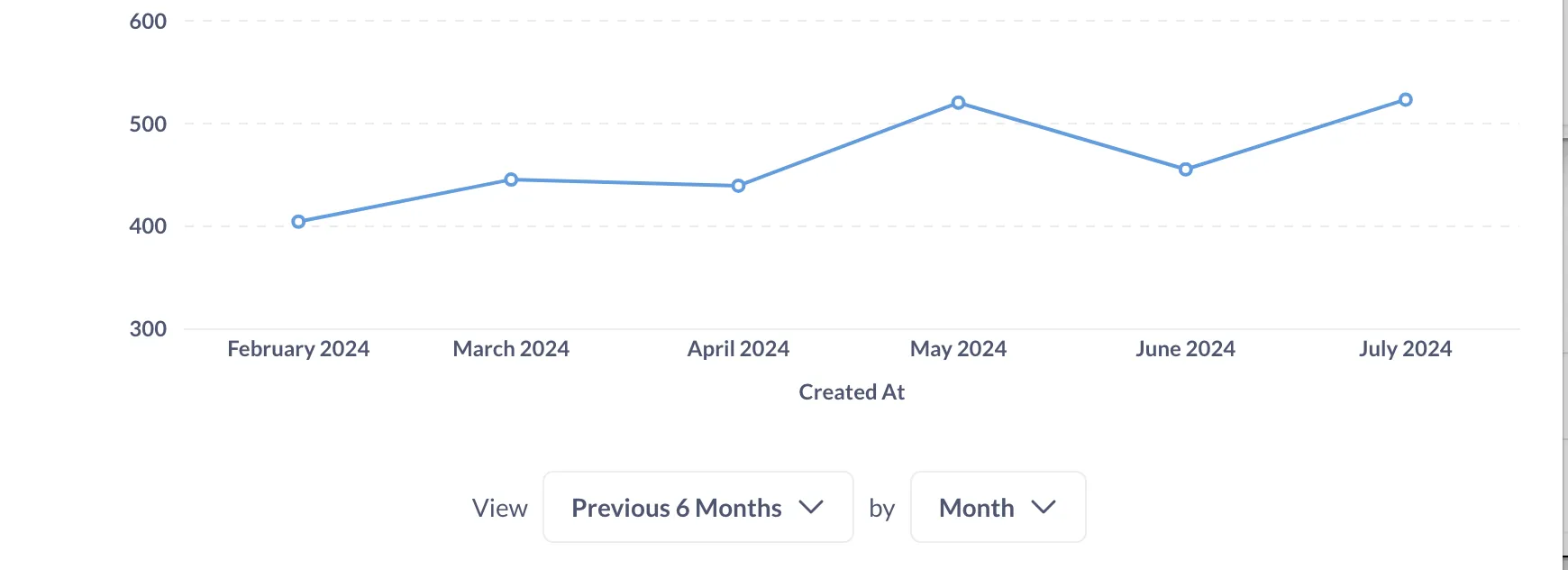 Date widget on a time series chart
