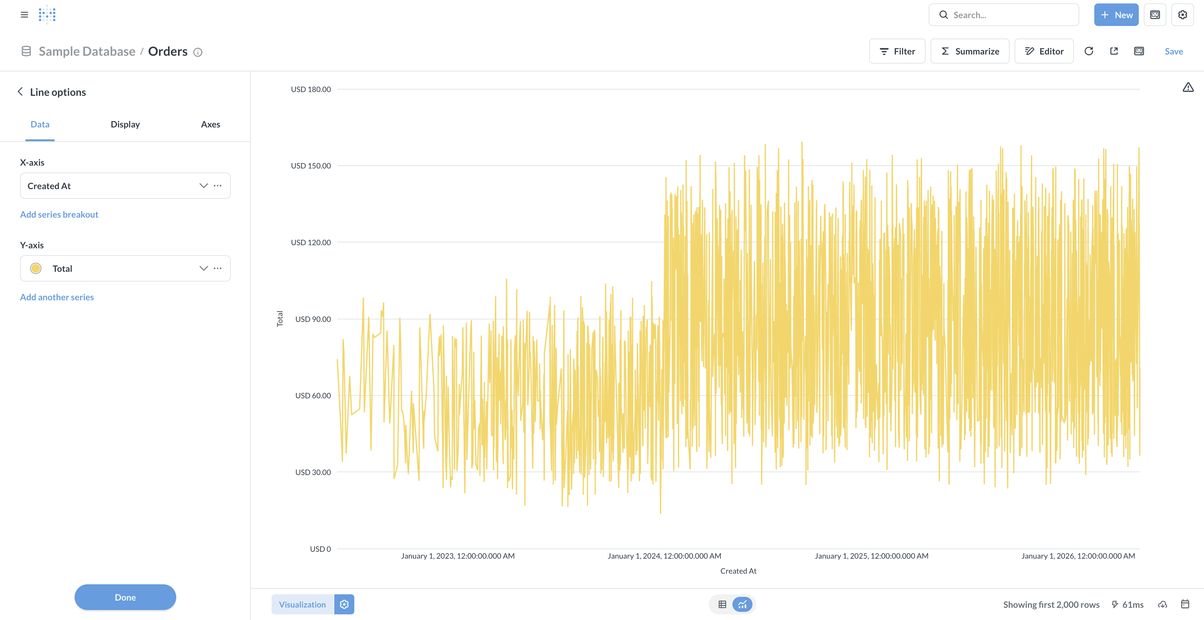 A noisy line chart after setting the x and y axes, without first summarizing the data.
