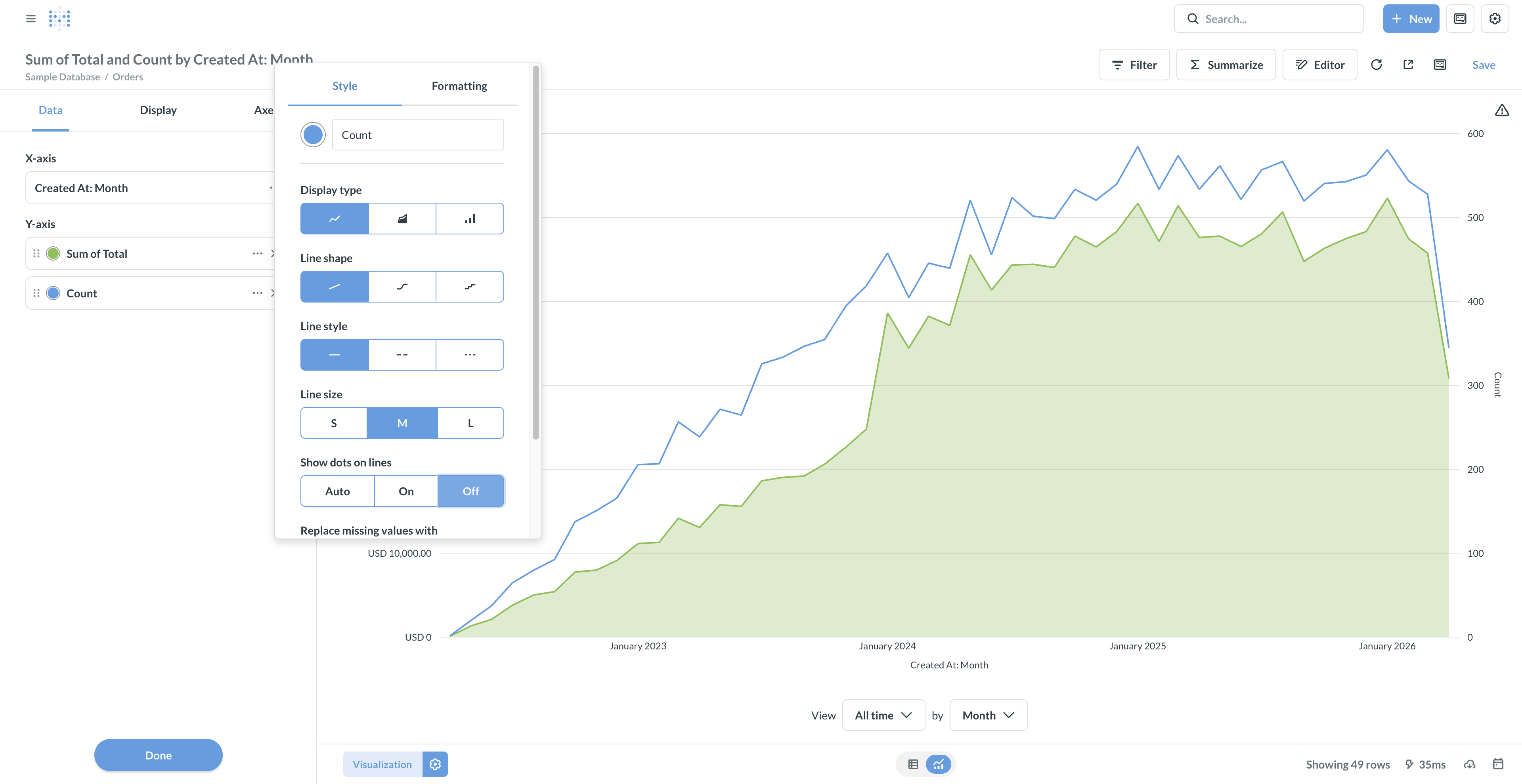 The count of orders as a blue line, set against the green area chart plotting the sum of order totals.