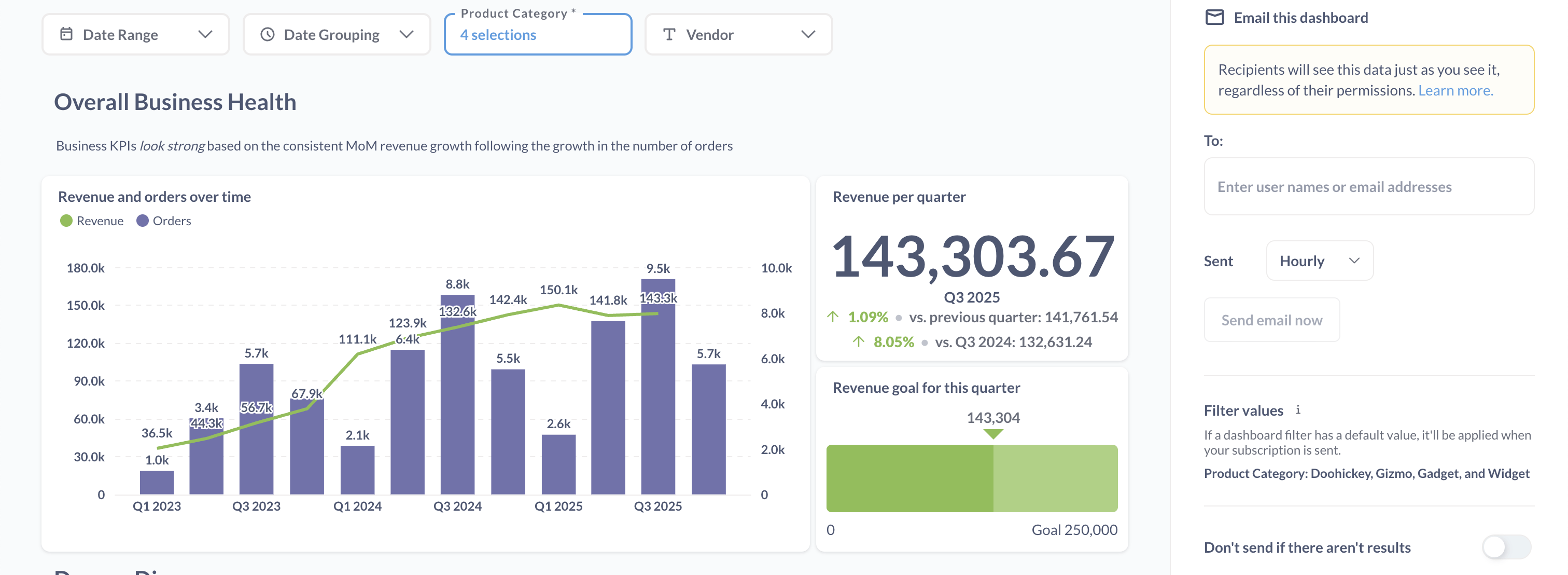 Dashboard subscription