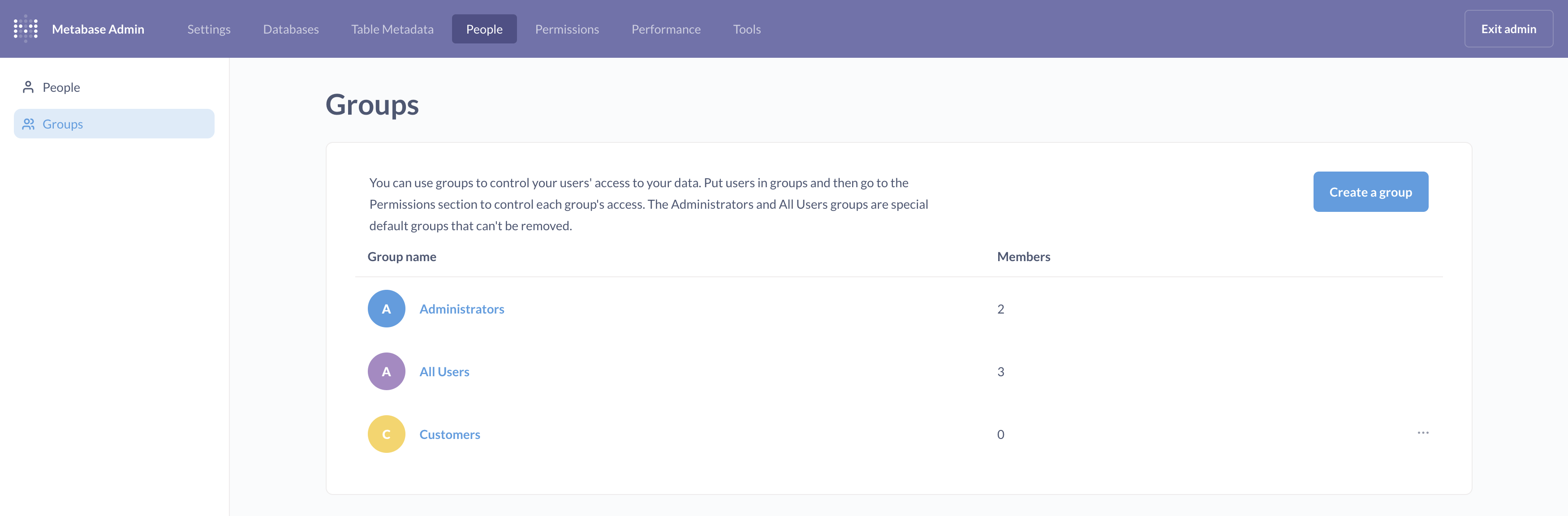 The Groups page after creating our Customers group.