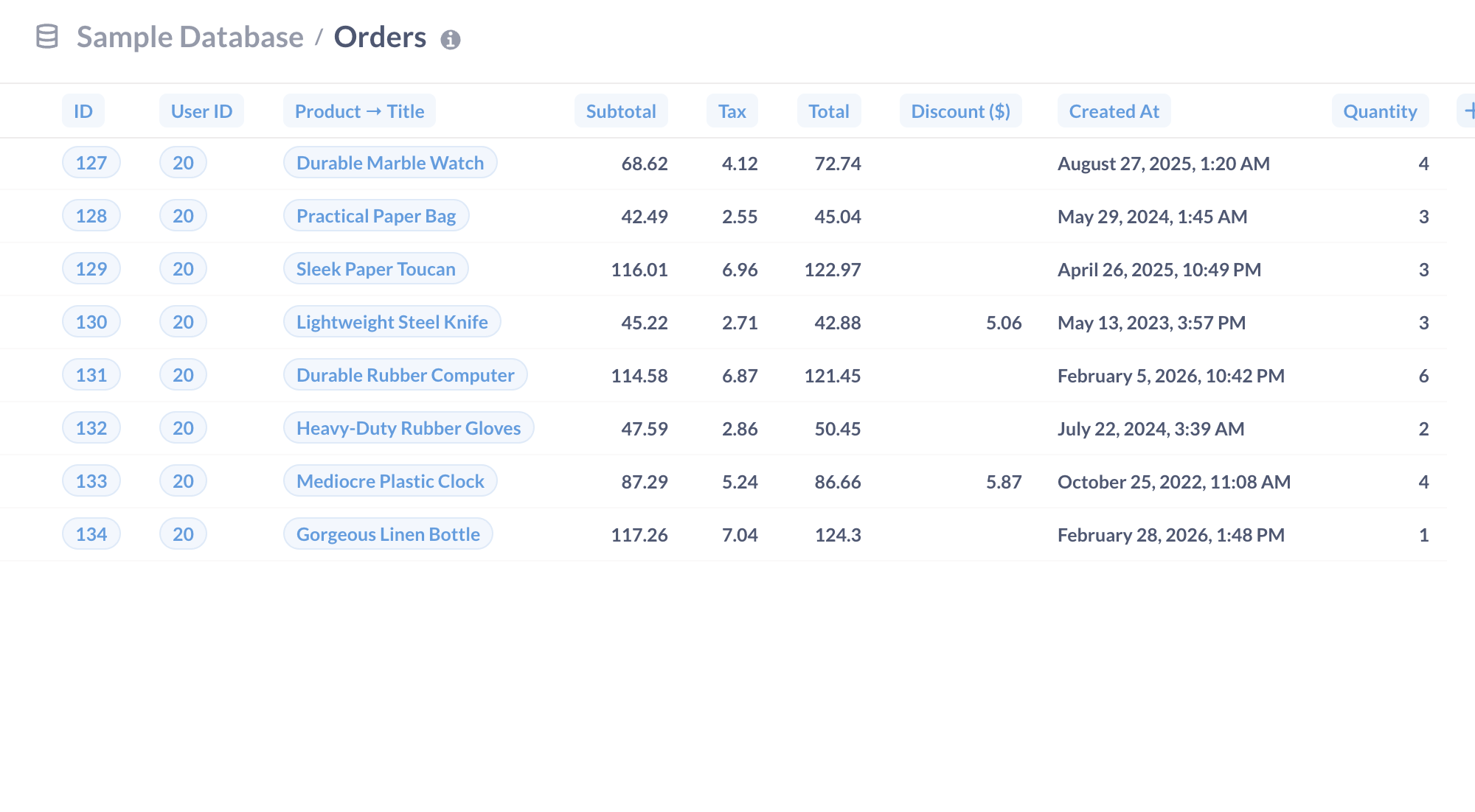 Ms. Brown will only see orders associated with her ID: 20.