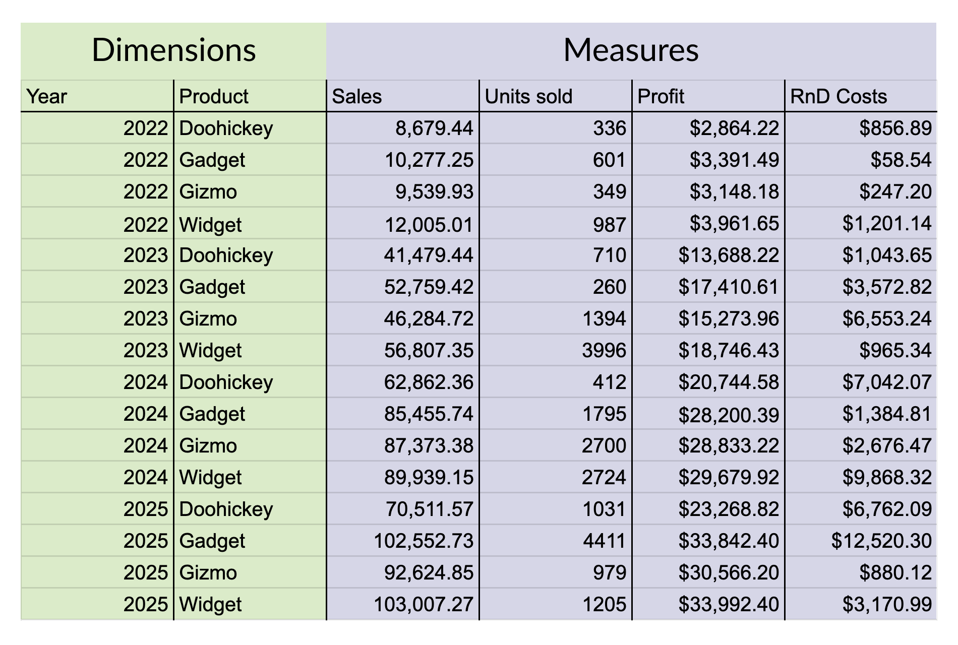 Dimensions in database tables are contained in columns, allowing more measures to be added
