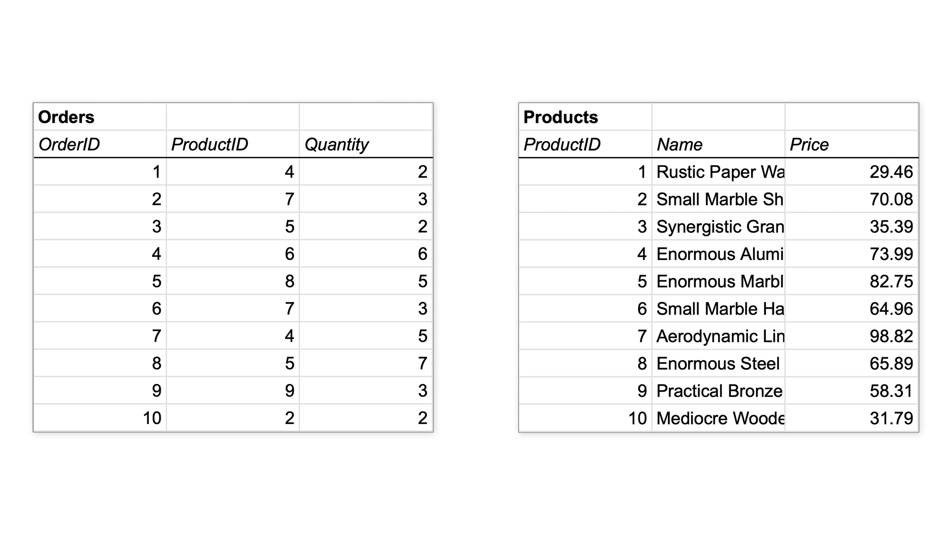 Product and Order sheets