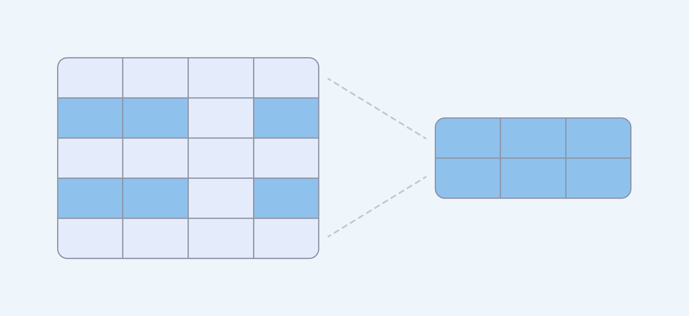 A database view is a, uhh, view into a database